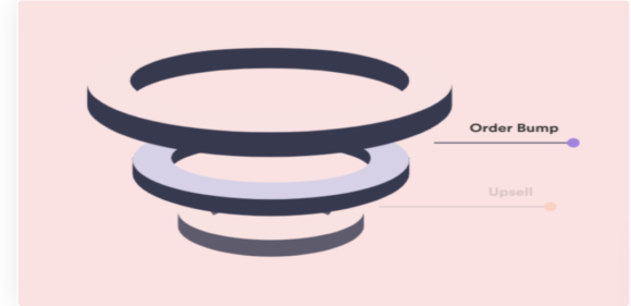 wpfunnels-pro-integrations Plugin